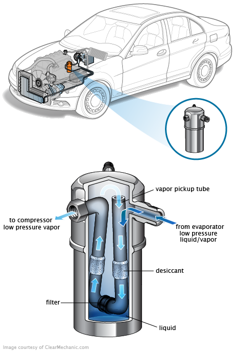 See P366C repair manual